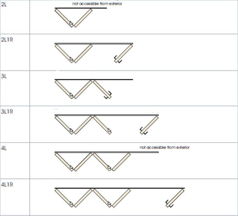 Bifold Door Configurations And Access Panel - Nuline Windows